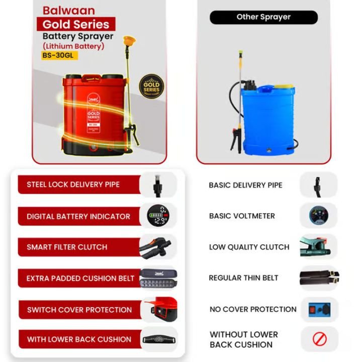 Balwaan BS 30GL (Gold Series) Battery Sprayer (Lithium Ion) – thumb